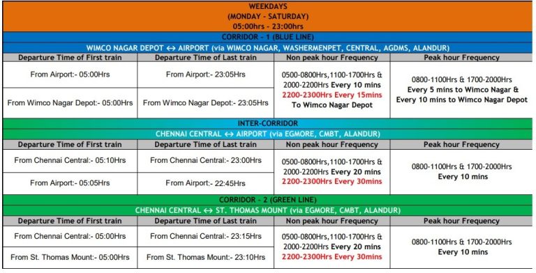 Chennai Metro Rail Timings – Tamildot.com