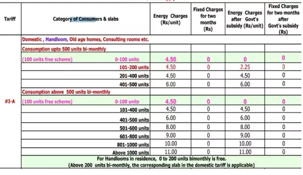 Commercial Tariff In Tamilnadu