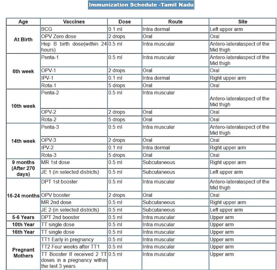 Child or Babies Vaccine Schedule